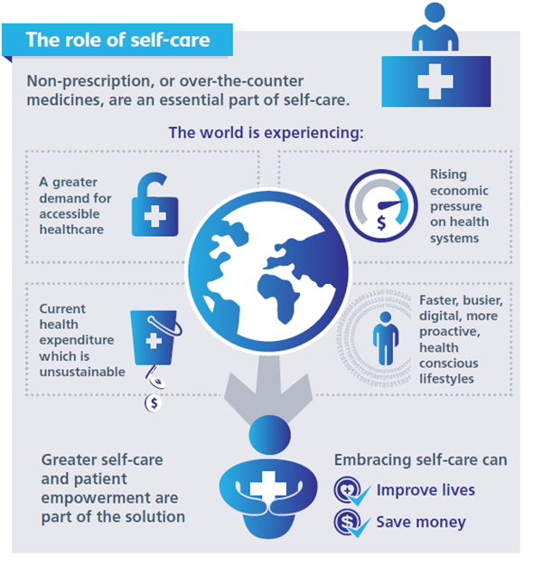 The role of self care
