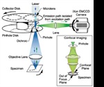 Technical Overview on Spinning Disk Confocal Laser Microscopy
