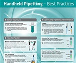 Top Tips for Handheld Pipetting