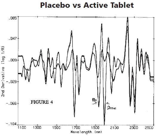 This image shows the numerous regions where spectral differences occur between the active and placebo tablets