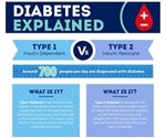 NRS Healthcare creates video and infographic to raise awareness of diabetes