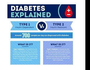 NRS Healthcare creates video and infographic to raise awareness of diabetes