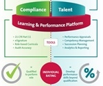 A Model for Validating Training and Qualification Records within the Talent Management System