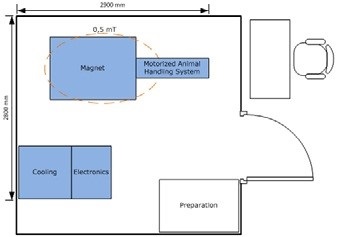 Example floor plan for a BioSpec 3T USR MR.