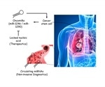 Research findings unveil new avenues to monitor, treat lung cancer more effectively