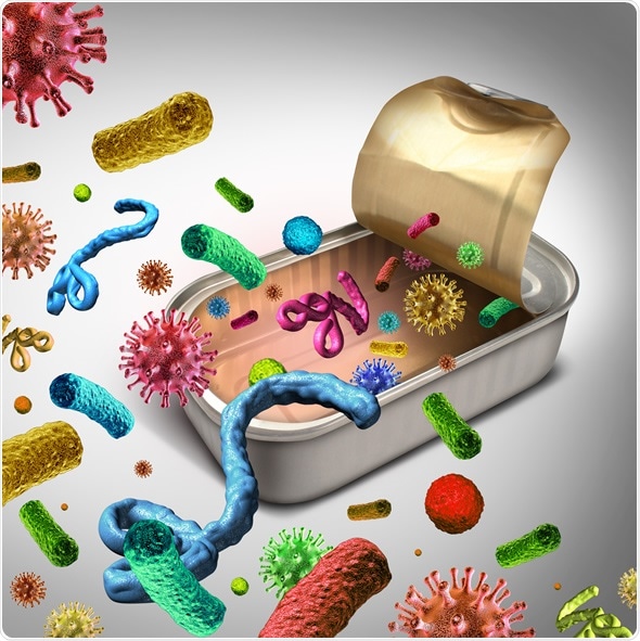 Contaminated food concept - Image Copyright: Lightspring / Shutterstock