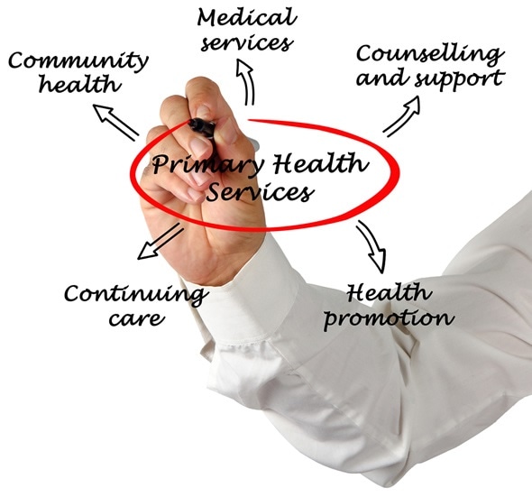 Primary health services - Image Copyright: arka38 / Shutterstock