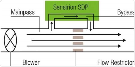 Microthermal Flow Sensors