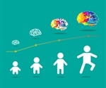 Brain scans determine risk of autism before symptoms develop