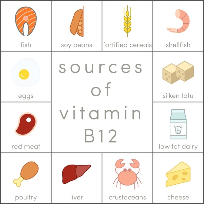 cancerul si vitamina b12
