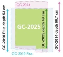 Comparison of GC (Top View)