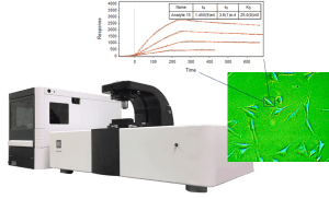 Biosensing Instrument's SPRm200 System