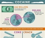 Psychiatrist explains dangerous effects of cocaine addiction