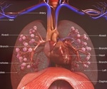 Lung microbiome