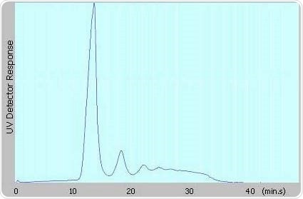 Fractogram of antibody obtained from AF4-UV @ 280nm