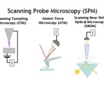 Using a Scanning Probe Microscope