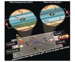 Japanese scientists develop solar-light-driven fully integrated microfluidic device for miniaturized systems