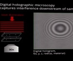 What is Digital Holographic Microscopy?