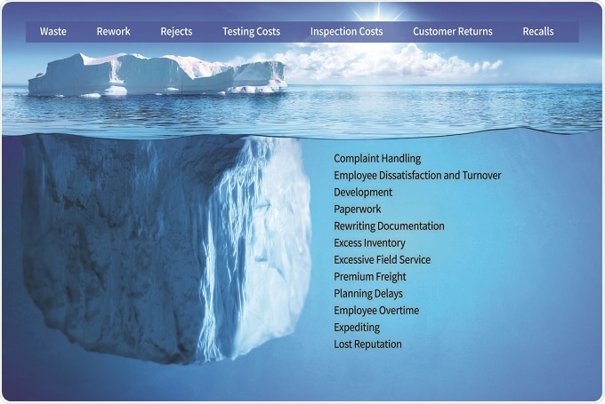 Iceberg concept