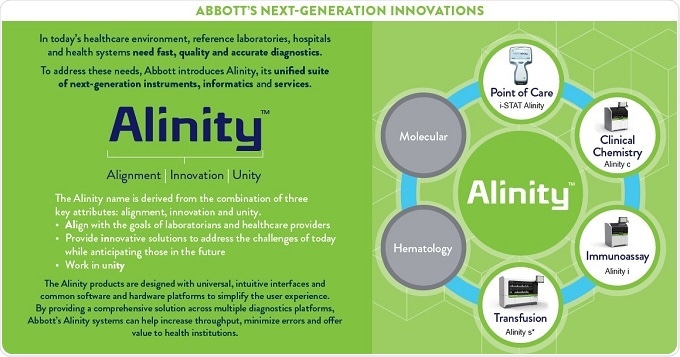 Alinity: the future of diagnostics?