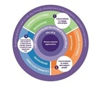 New framework released to support person-centered approaches for health, social care