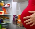 Most pregnant women do not know their recommended calorie intake, survey found