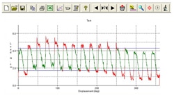 Emperor (Torque) Software Based Testing System from Mecmesin