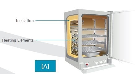 Inside CO2 incubator