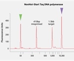 GoTaq® MDx Hot Start Polymerase: A General Purpose Reagent for Molecular Diagnostic Assays