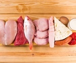 Dukan Diet: Pros and Cons