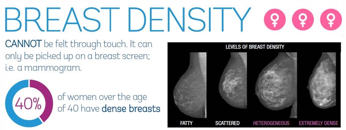 What should you know about breast density?