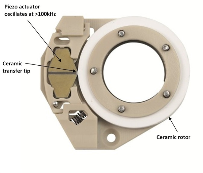 Designs with the piezo actuator mounted radially are also feasible. Inside the large aperture of this ring additional components can be arranged. Drug pumps built in such a manner are particularly small, light and silent. They offer a high degree of flexibility with regard to various therapies and dosages.
