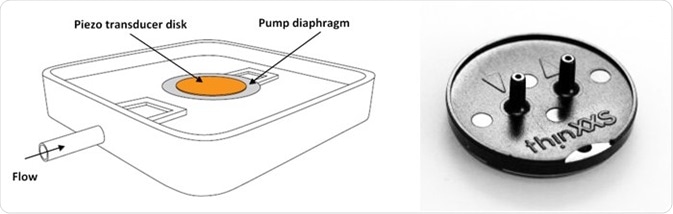 (left) Piezoceramic disks can be attached to the membrane of a micropump and thus move it with high frequency.(Image:PI) (right) Piezo-transducer driven micro-diaphragm pump for laboratory automation (Image: thinXXS Microtechnology AG)
