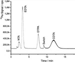 Indirect Ultra Trace Determination of Aminopolycarboxylic Acids in Surface Water Using IC-ICP/MS