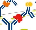 Membrane Antibody Arrays: Mouse Analytes