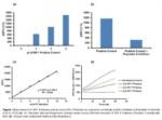 Sensitive Fluorometric Assay for HIV-1 Protease Activity Detection