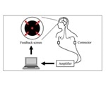 Real-time neurofeedback controls Parkinson’s brainwaves