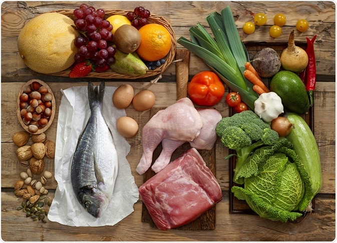 Paleo Diet: What to Eat