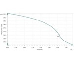 Estimation of Nitrilotriacetates in Detergents as per ASTM D4954