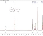 Spectra of Lidocaine Using EFT NMR