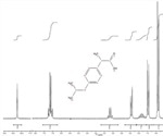 EFT-90 Spectra of Ibuprofen Organic Molecules