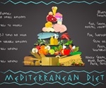 NJEM retracts landmark Mediterranean diet study