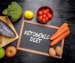 Ketogenic diet may raise risk of diabetes finds study