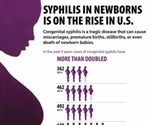 New born syphilis on the rise sparking concerns