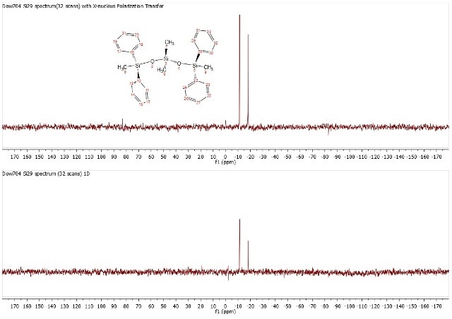 Si29 1D and XPT spectra of Dow704 diffusion pump oil in CDCI3