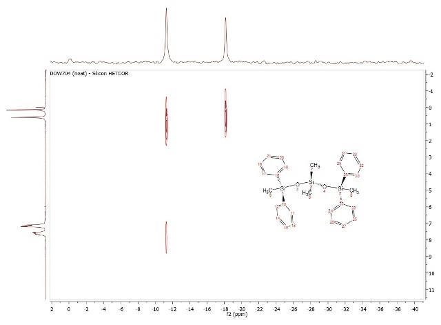 Si29-H1 X-Nucleus Heteronuclear Correlation (X-HETCOR) of Dow704 pump oil