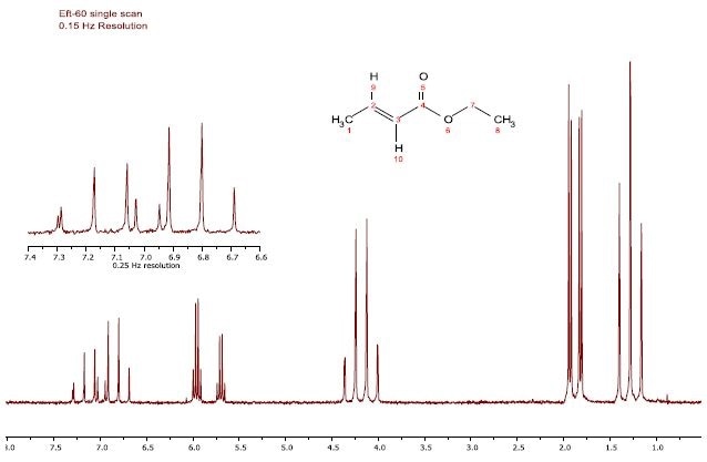 Proton spectrum of 5% Ethyl crotonate in CDCl3.