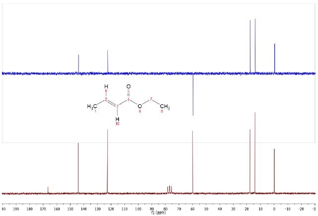 DEPT (top) and C13 (bottom) spectra of 5% Ethyl crotonate in CDCl3