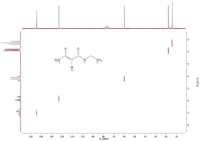 C13-H1 Heteronuclear Correlation (HETCOR) of 5% Ethyl crotonate in CDCl3.