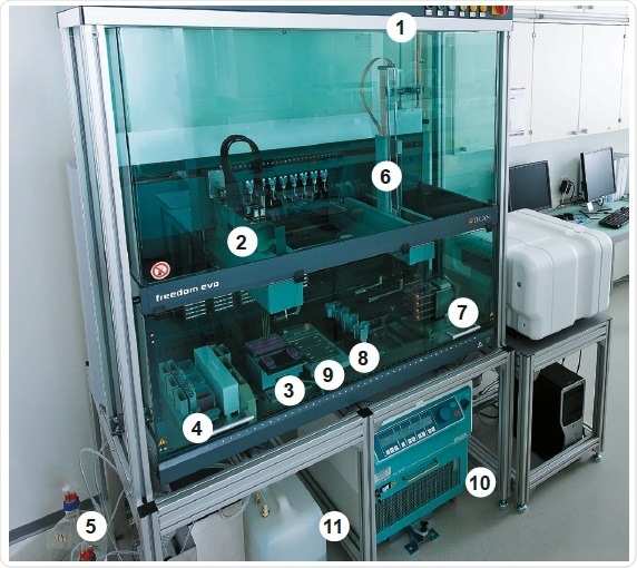 System overview. 1. Biosafety cabinet; 2. LiHa; 3. Te-Shake™ with chamber slides; 4. Reagent troughs and LiHa wash station; 5. Sterile system liquid; 6. RoMa; 7. Flask flipper; 8. Te-Shake with tubes; 9. Tilting rack and Variomag Teleshake; 10. Centrifuge; 11. Liquid waste. Not all components are required for this application.